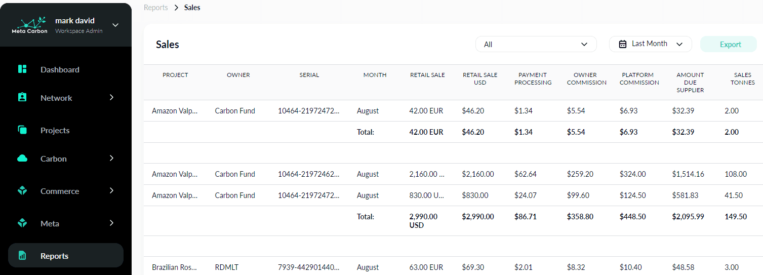 Reporting for sales, inventory and retirement