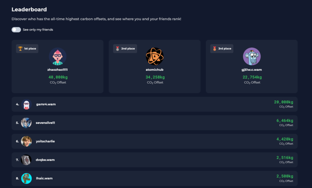 AtomicHub Leaderboard